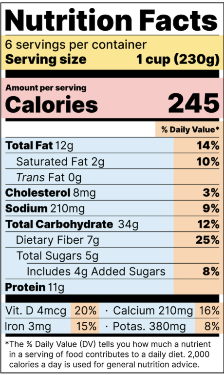 Nutrition Facts Label Article Rethinking Nutrition Labels for a Healthier Future