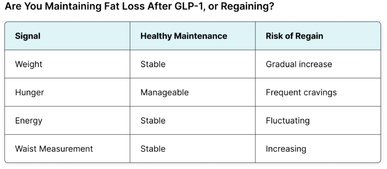 Article Table How to Maintain Weight Loss After Stopping GLP-1 Medication