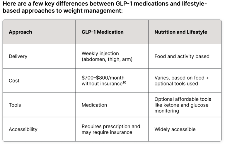 Article Table Thinking About GLP-1 Medication? Try These Metabolic Strategies First
