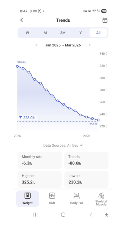 Guest Blog Post Mark Cucuzzella, MD