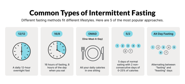 Article Table When Do You Start Burning Fat During Intermittent Fasting?