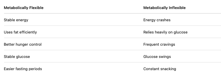 Article Table What Is Metabolic Health, and How Can You Measure and Improve It?