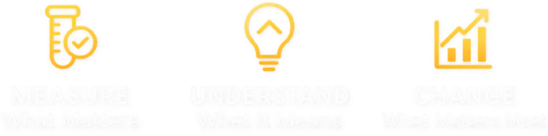 Measure, Understand, Change Infographic Measure, Understand, Change Infographic