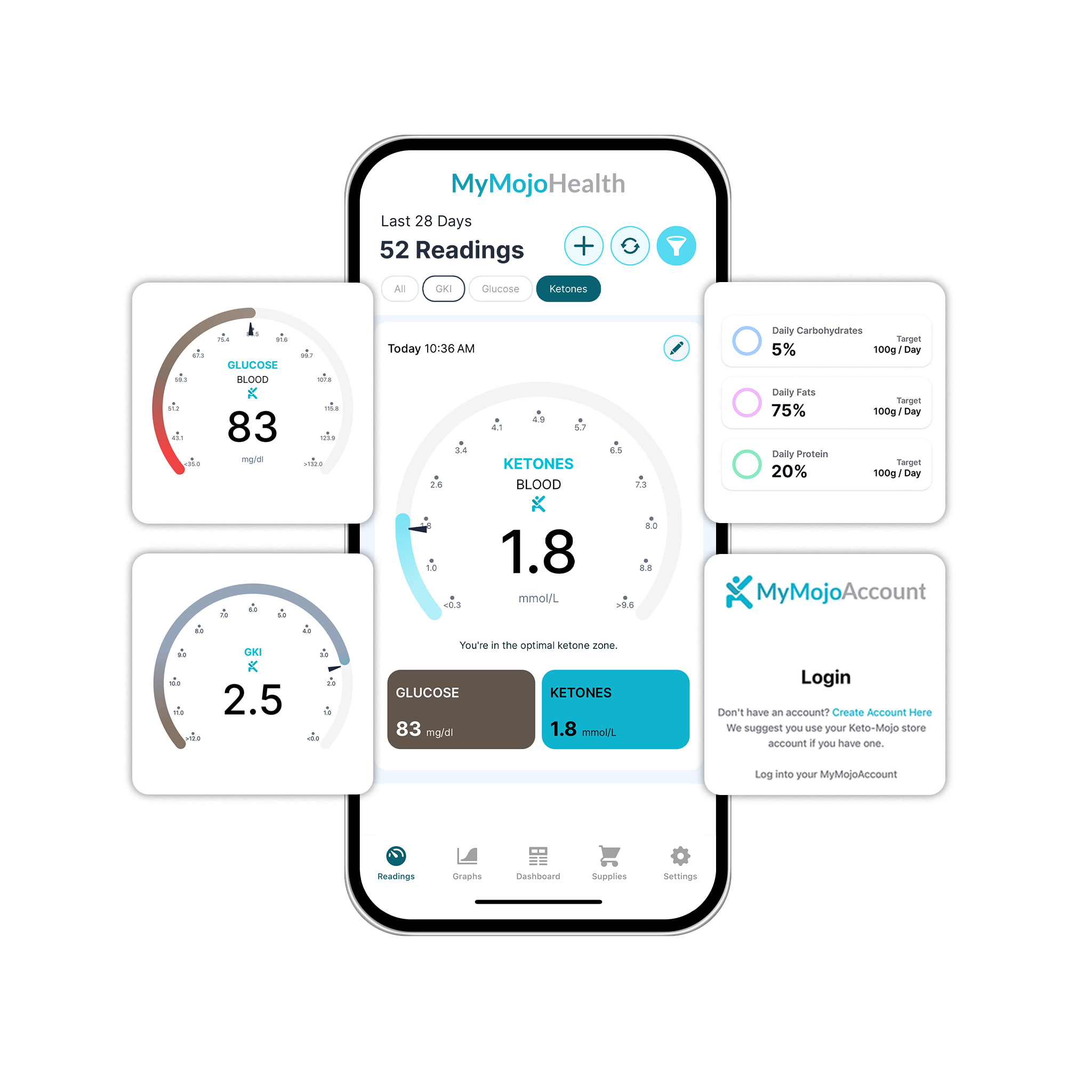 MyMojoHealth app shown on a smartphone